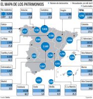 REFORMA DEL IMPUESTO SOBRE EL PATRIMONIO